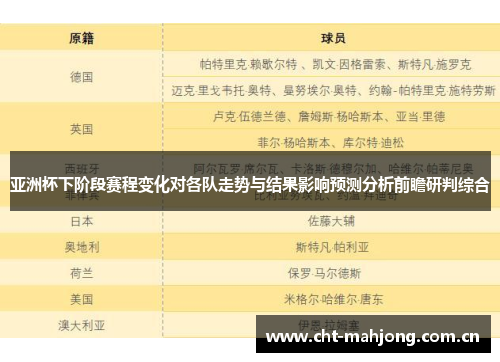 亚洲杯下阶段赛程变化对各队走势与结果影响预测分析前瞻研判综合 亚洲杯下阶段赛程变化对各队走势与结果影响预测分析前瞻研判综合