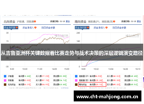从吉鲁亚洲杯关键数据看比赛走势与战术决策的深层逻辑演变路径 从吉鲁亚洲杯关键数据看比赛走势与战术决策的深层逻辑演变路径