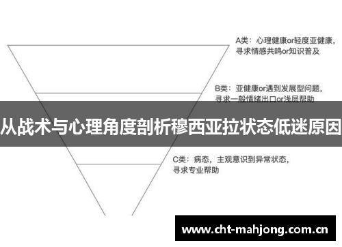 从战术与心理角度剖析穆西亚拉状态低迷原因 从战术与心理角度剖析穆西亚拉状态低迷原因