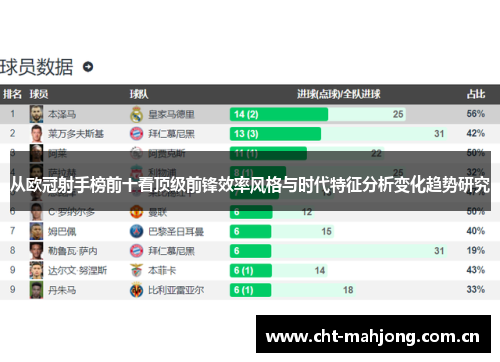 从欧冠射手榜前十看顶级前锋效率风格与时代特征分析变化趋势研究 从欧冠射手榜前十看顶级前锋效率风格与时代特征分析变化趋势研究