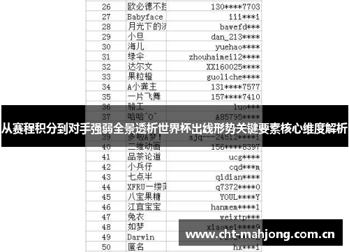 从赛程积分到对手强弱全景透析世界杯出线形势关键要素核心维度解析 从赛程积分到对手强弱全景透析世界杯出线形势关键要素核心维度解析