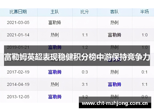 富勒姆英超表现稳健积分榜中游保持竞争力 富勒姆英超表现稳健积分榜中游保持竞争力