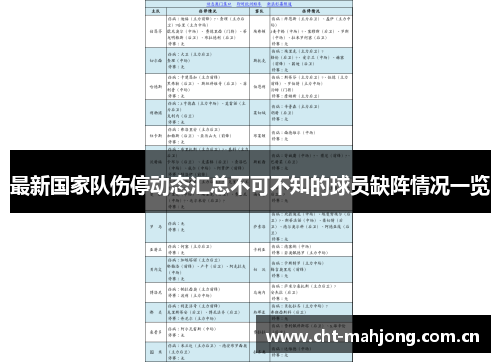 最新国家队伤停动态汇总不可不知的球员缺阵情况一览 最新国家队伤停动态汇总不可不知的球员缺阵情况一览
